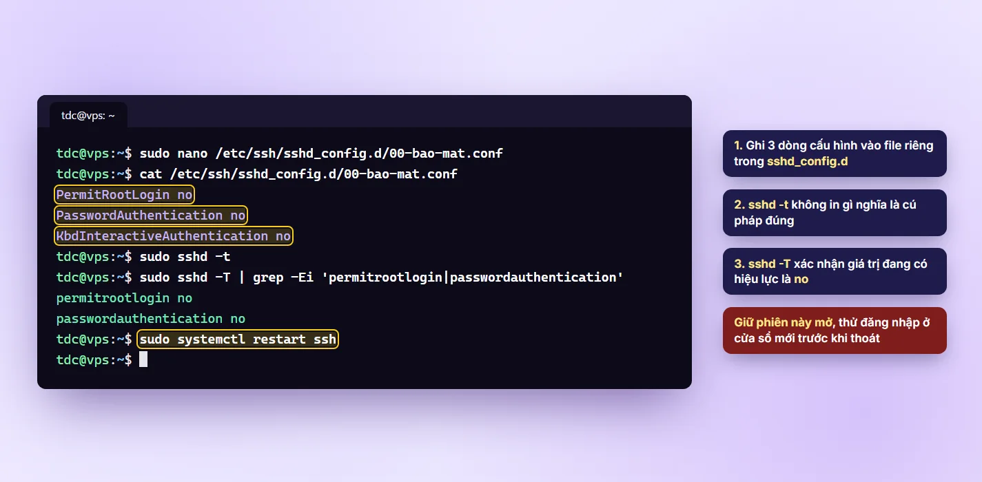 Cấu hình sshd_config.d tắt PermitRootLogin và PasswordAuthentication