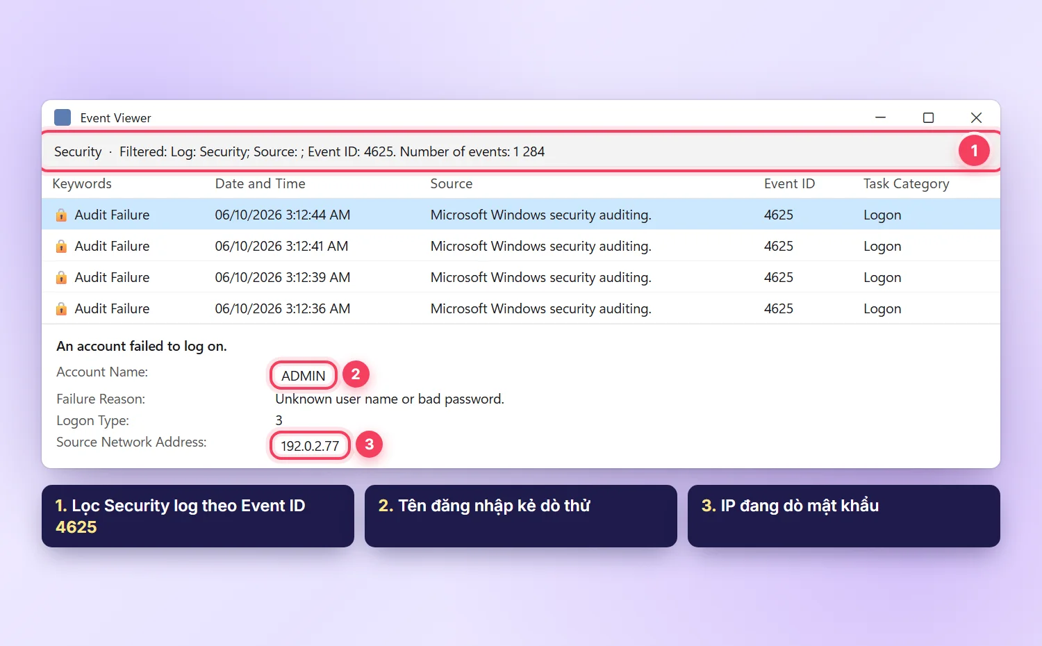 Event Viewer lọc Security log theo Event ID 4625, hiển thị tên tài khoản và IP nguồn dò mật khẩu