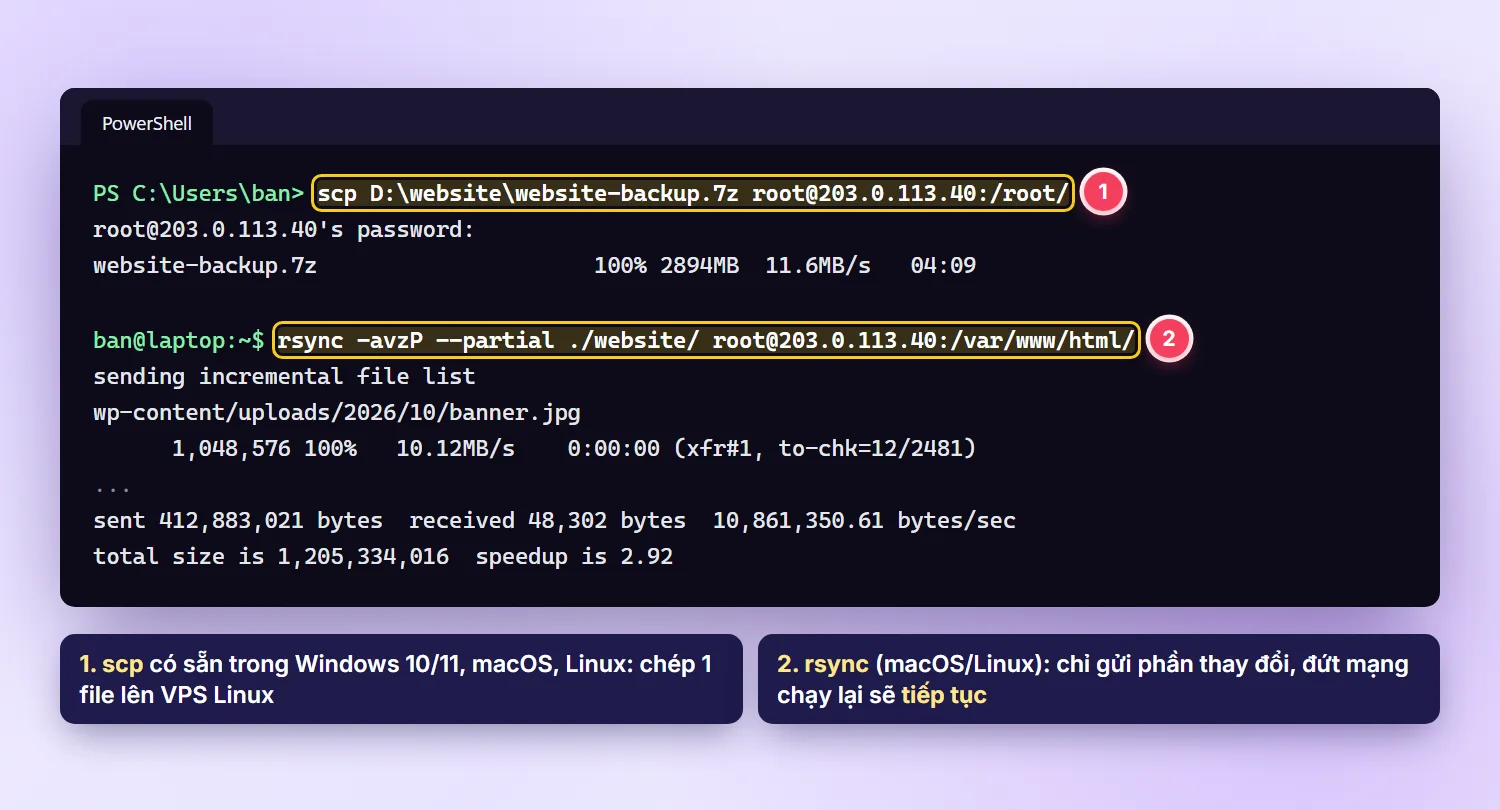 Terminal chạy lệnh scp chép file 7z lên VPS và lệnh rsync đồng bộ thư mục website
