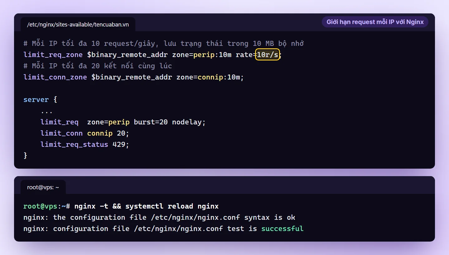 Cấu hình Nginx limit_req_zone, limit_conn_zone giới hạn 10 request mỗi giây cho mỗi IP và lệnh nginx -t kiểm tra cấu hình