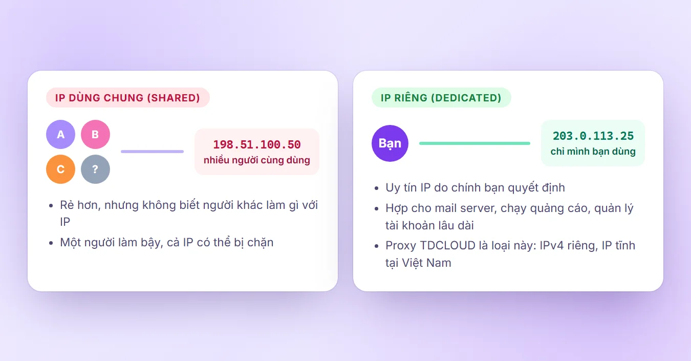So sánh IP dùng chung nhiều người cùng một địa chỉ và IP riêng chỉ một người dùng