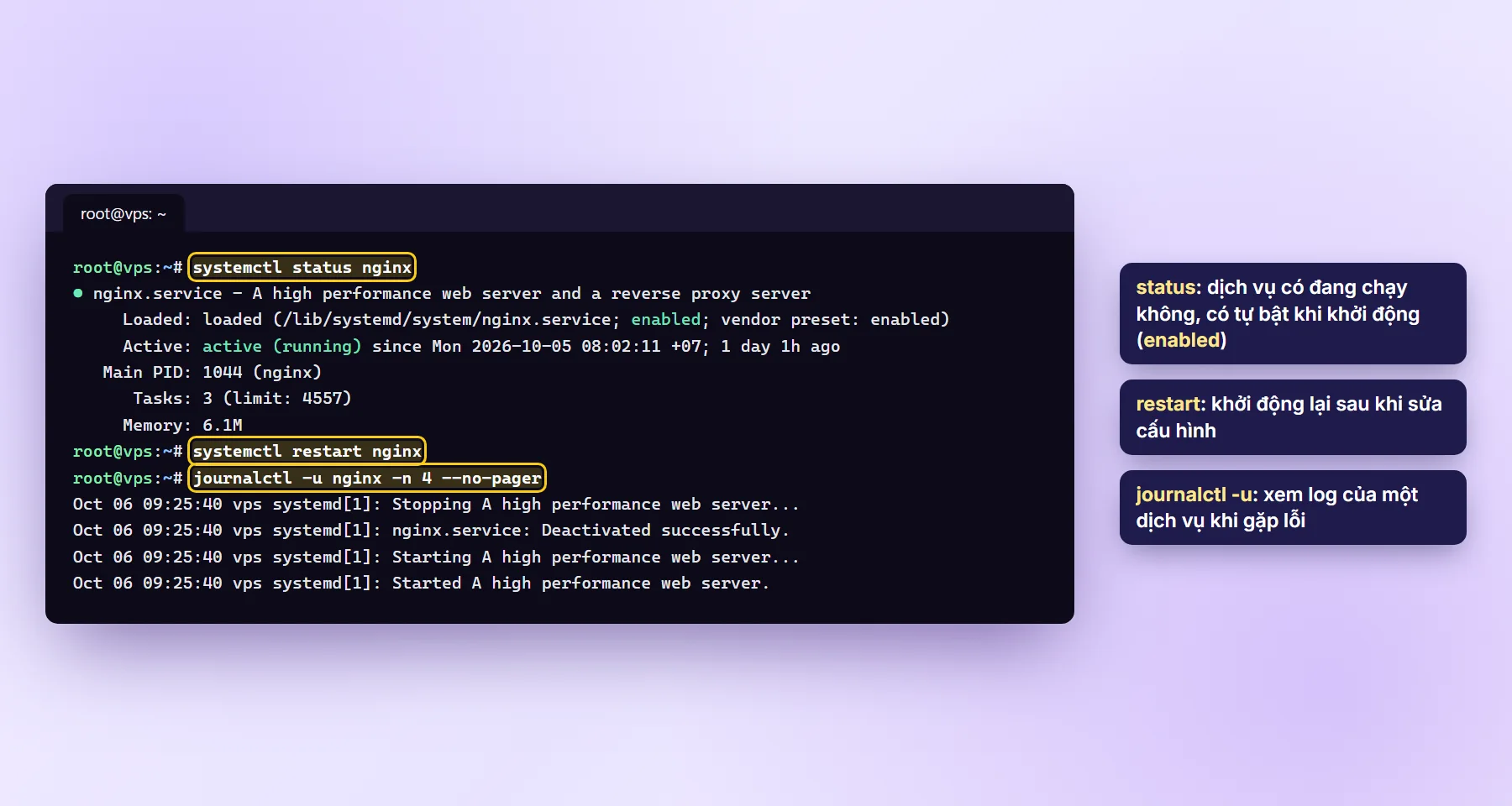 Kết quả systemctl status nginx active running, systemctl restart và journalctl -u nginx