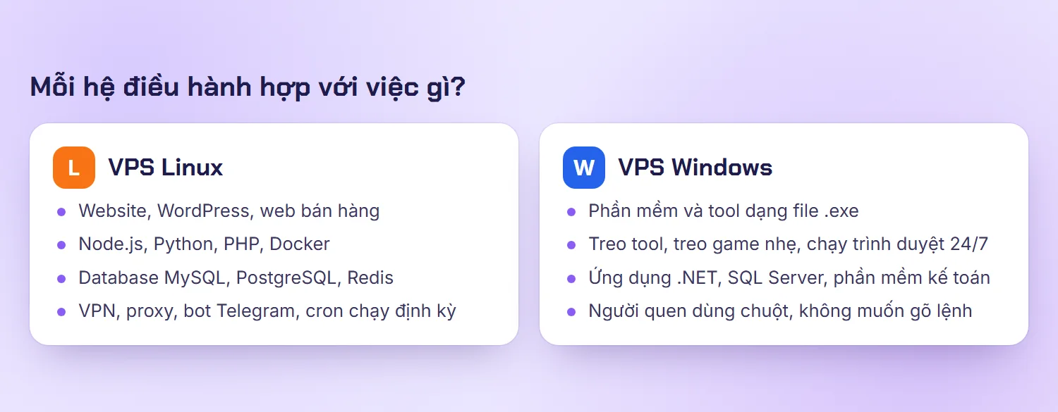 Những việc phù hợp với VPS Linux và VPS Windows