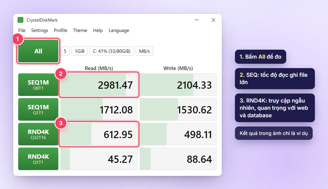 Giao diện CrystalDiskMark với kết quả đo SEQ1M và RND4K, đánh dấu nút All