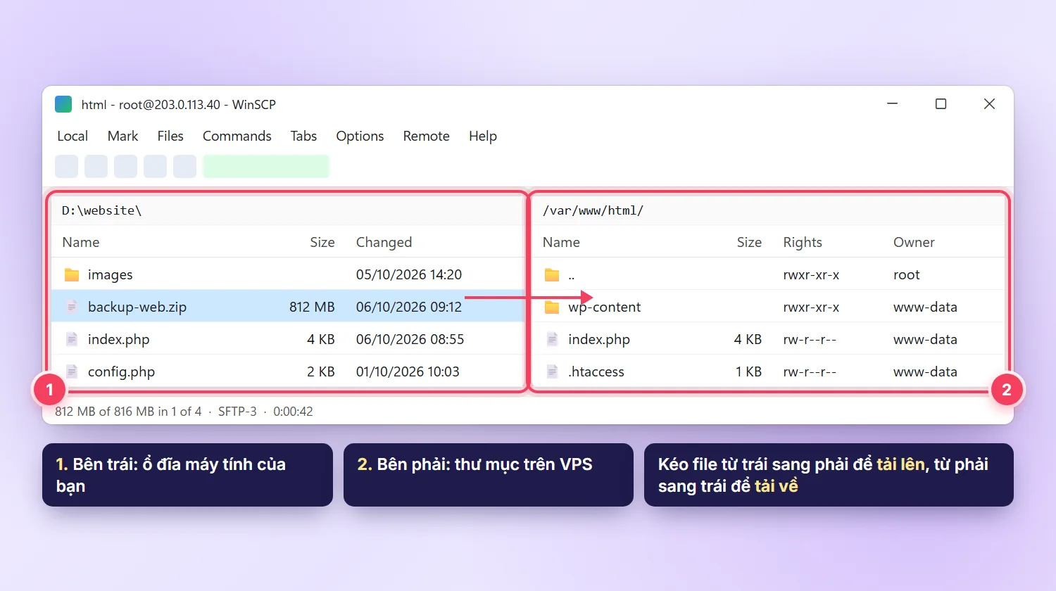 Giao diện hai cột của WinSCP: bên trái thư mục máy tính, bên phải thư mục /var/www/html trên VPS, kéo file zip sang để tải lên