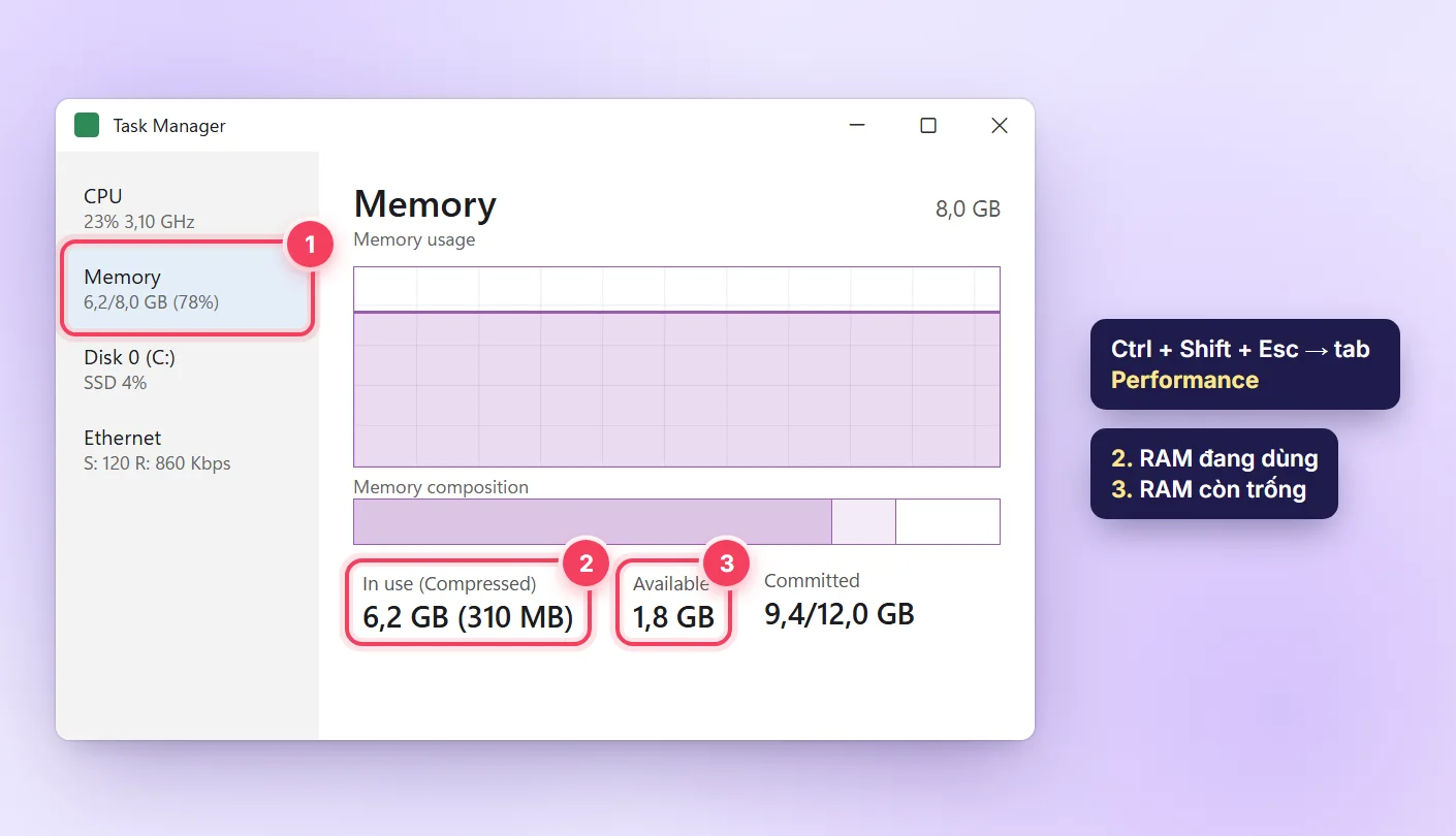 Task Manager trên Windows Server, tab Performance mục Memory hiển thị RAM đang dùng và RAM còn trống