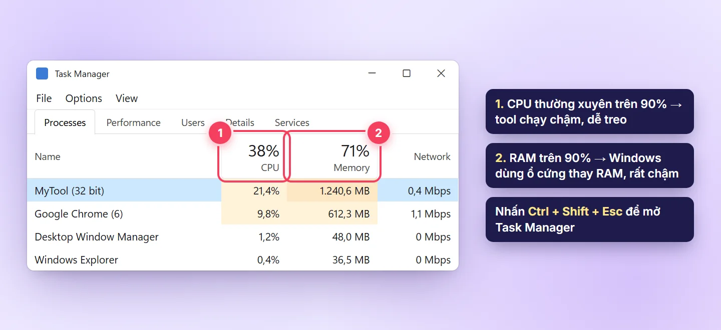 Task Manager trên VPS Windows hiển thị mức sử dụng CPU và RAM của tool đang treo