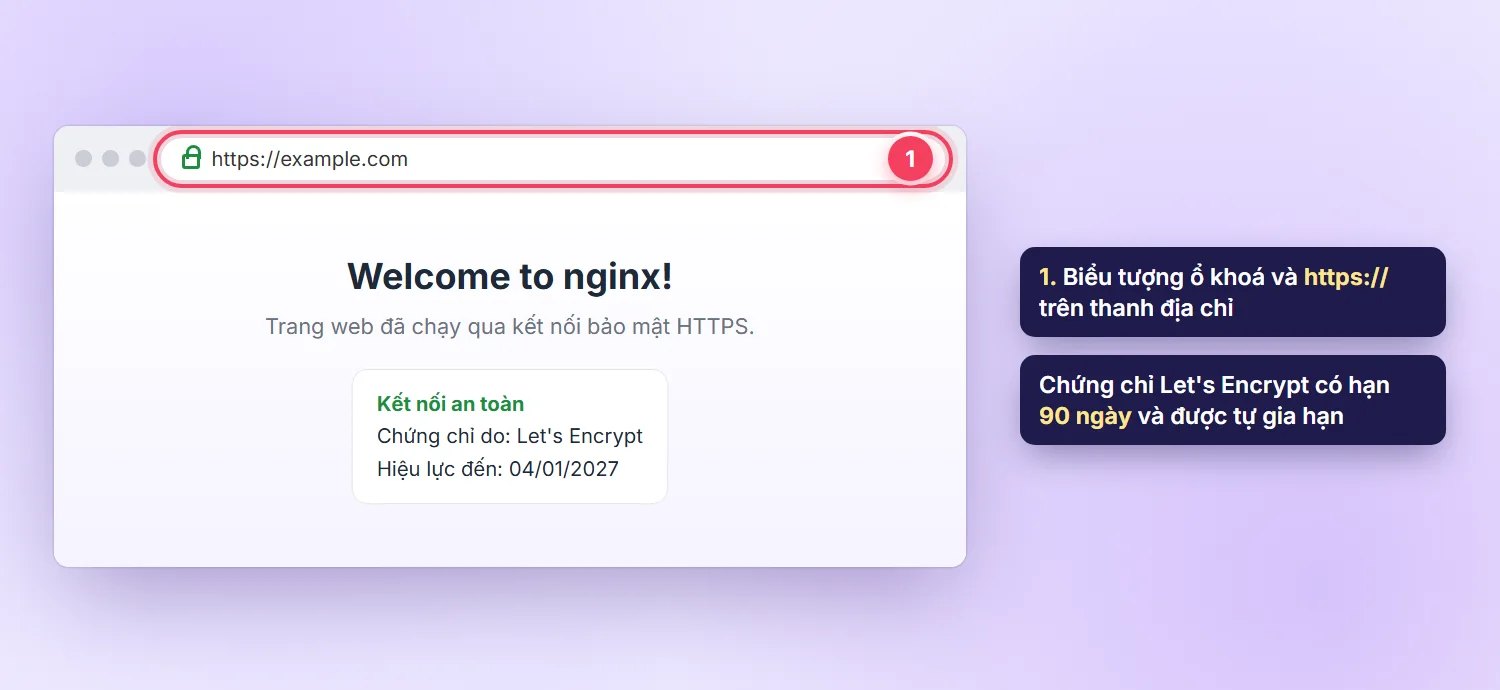 Trình duyệt mở https://example.com với biểu tượng ổ khoá, chứng chỉ do Let's Encrypt cấp