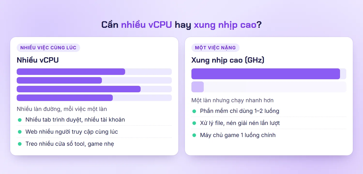 So sánh khi nào cần nhiều vCPU và khi nào cần CPU xung nhịp cao