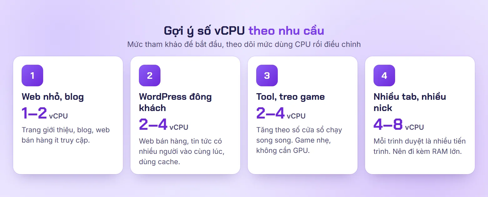 Gợi ý số vCPU cho web nhỏ, WordPress đông khách, chạy tool treo game và chạy nhiều tab trình duyệt