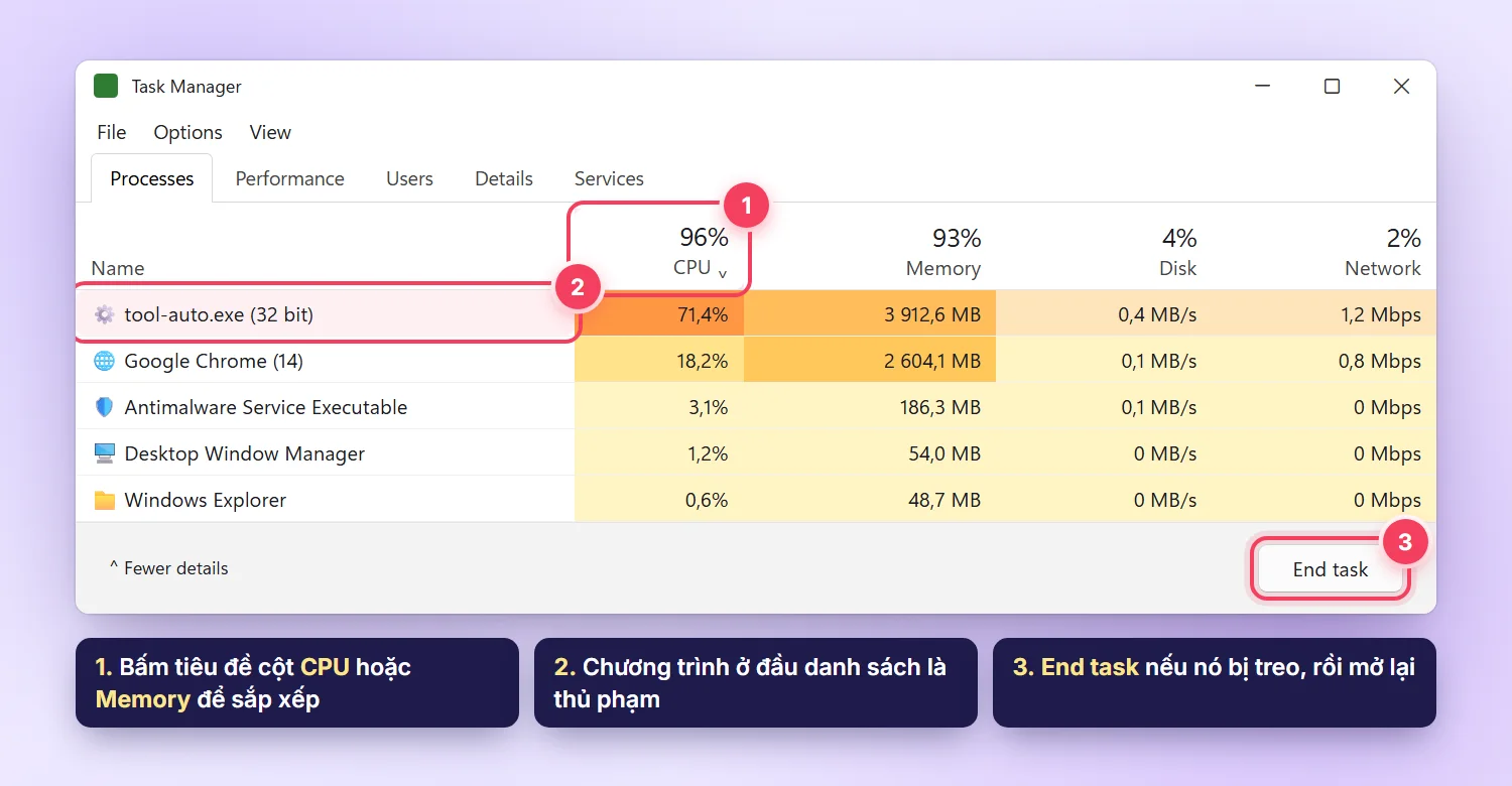 Task Manager trên VPS Windows tab Processes, sắp xếp theo CPU, tool-auto.exe dùng 71% CPU
