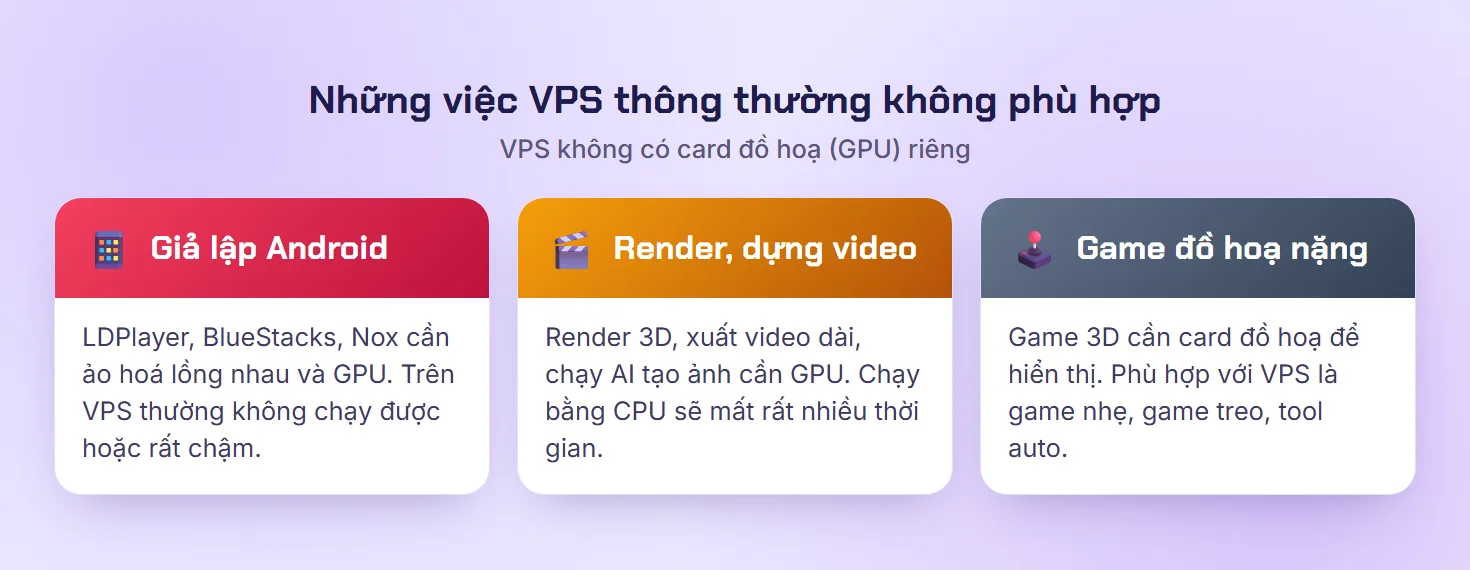 Ba nhóm việc VPS không phù hợp: giả lập Android, render dựng video, game đồ hoạ nặng