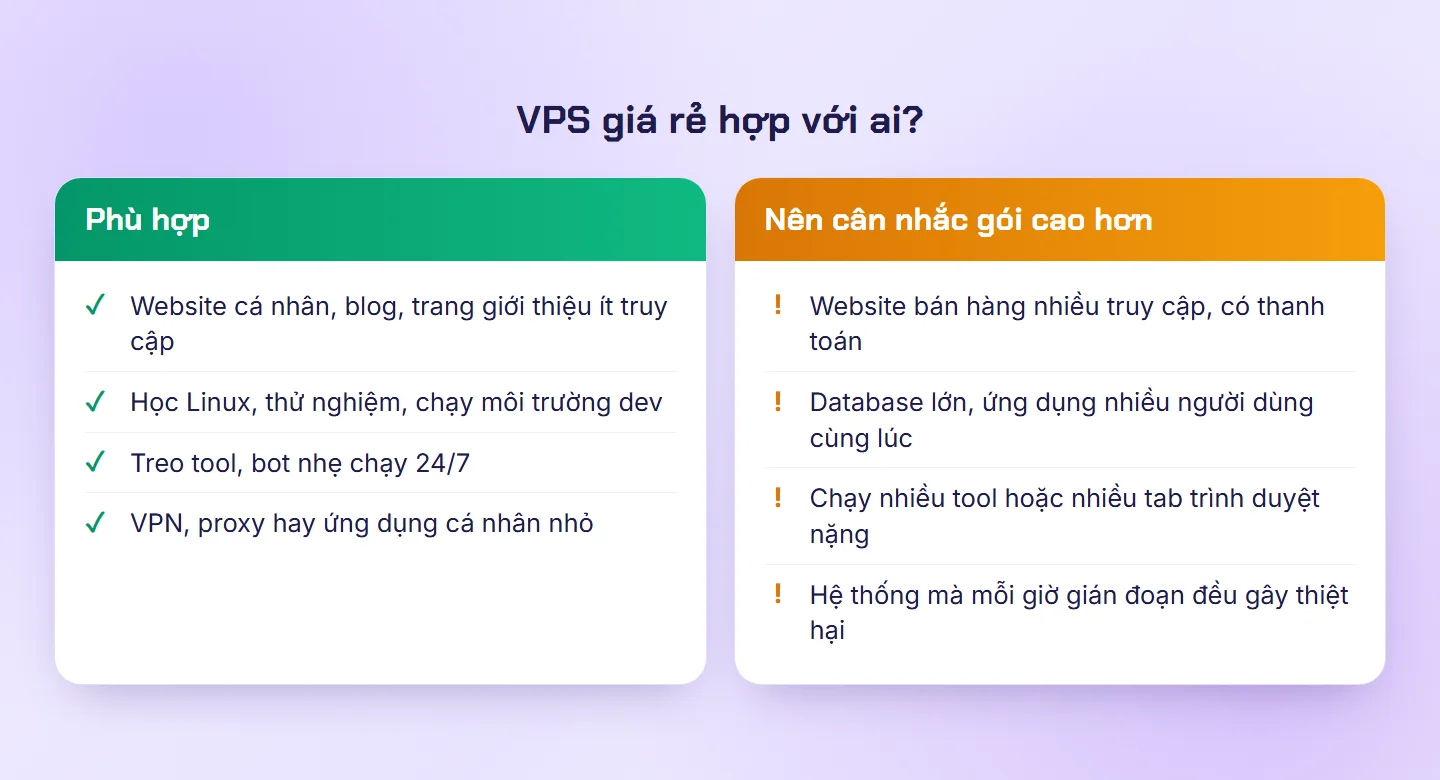 So sánh nhu cầu phù hợp với VPS giá rẻ và nhu cầu nên chọn gói VPS cao hơn